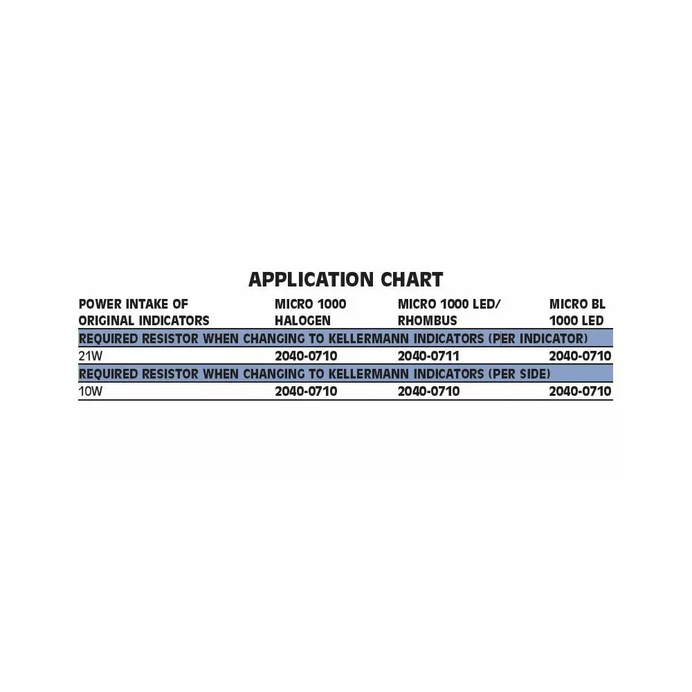 Power Resistors