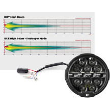 D14 Destroyer LED Headlight Upgrade Kit for Harley-Davidson Street Glide — 171 mm (6-3/4"), 9–32 V, 8 A, Black