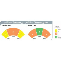 Pilot® Road 4 Gt: Dual-Compound Sport Touring Radials Tire — 180/55-17, 73W, Blackwall