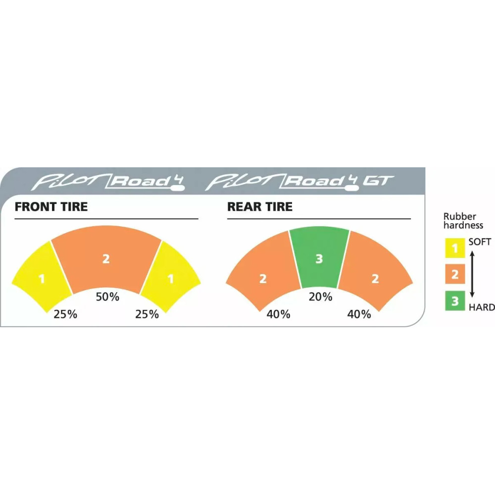 Pilot® Road 4 GT: Dual-Compound Sport Touring Radials Tire — 190/55ZR17, 75W