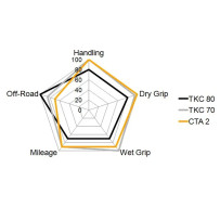 TKC 70 Tire — 90/90-21, 54H
