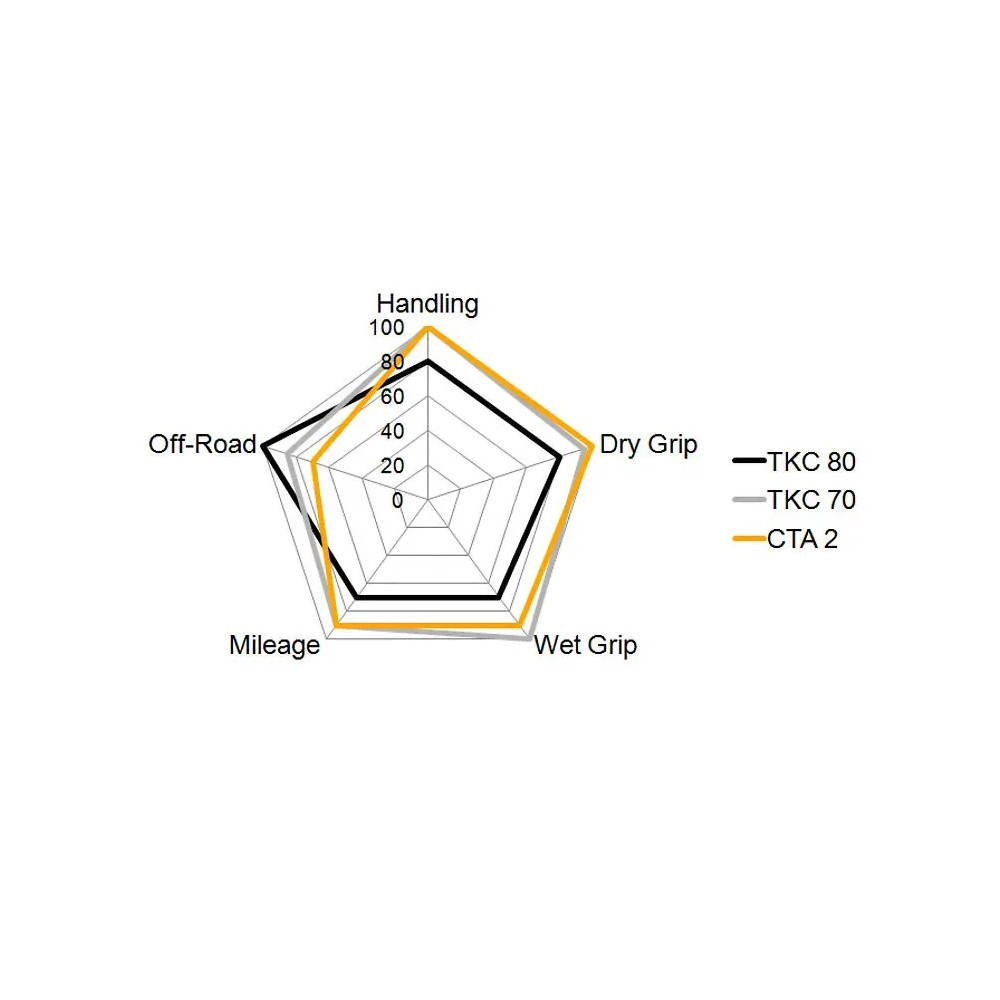 TKC 70 Tire — 90/90-21, 54H
