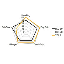 TKC 70 Tire — 150/70R18, Rear, 70H