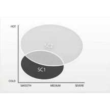 Diablo Supercorsa SP Tire — 120/70ZR17, 58W, Front