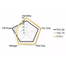 TKC 70 Tire — 150/70R18, Rear, 70H