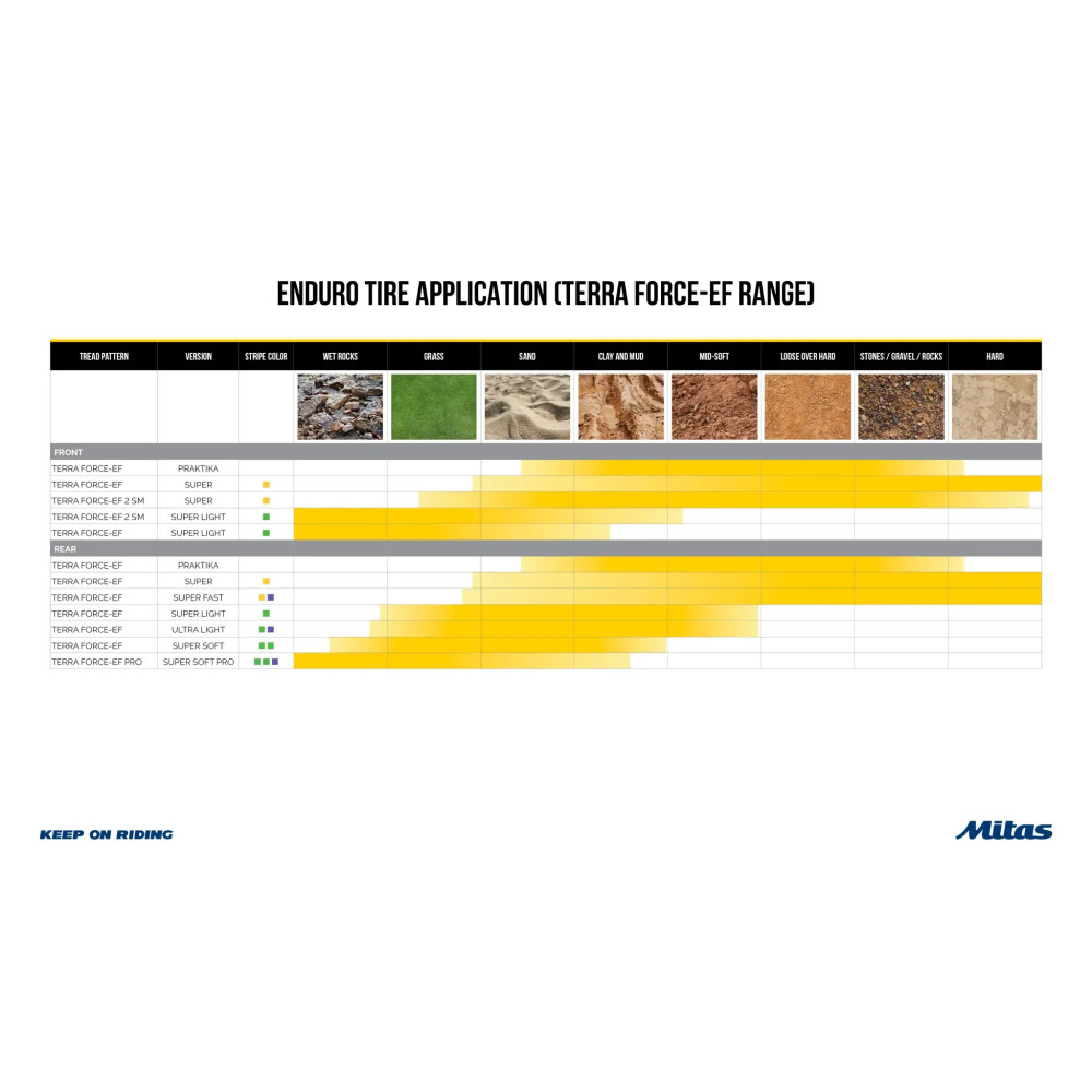 Terra Force-EF Super Neumático — 120/90-18, 65R