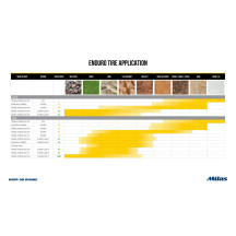 Neumático Terra Force-EX XT Super Light — 120/90-18