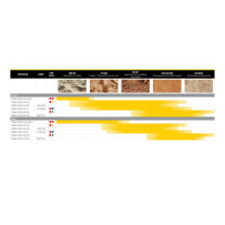 Neumático Terra Force-MX MH — 90/90-14, delantero