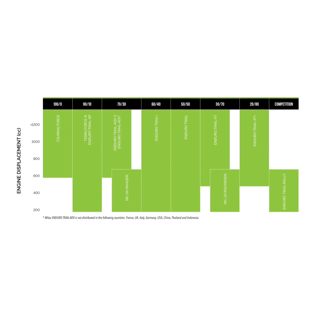 Enduro Trail+ Tire — 150/70B18, rear