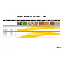 Terra Force-EF Pro Super Soft Neumático — 140/80-18, 70M