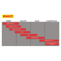 MT 60™RS Dual Sport Tire — 120/70ZR17, Front