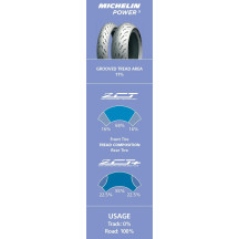 Power 5 Tire — 120/70-17, Front, (58W)