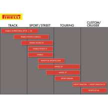Diablo™ Rosso Corsa II Neumático — 180/55-17, clasificación W, lateral negra