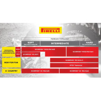 Neumático Scorpion™ MX32 Mid Soft — 70/100-19, delantero, negro