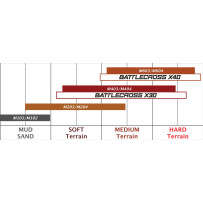 Neumático delantero M403 — 60/100-14