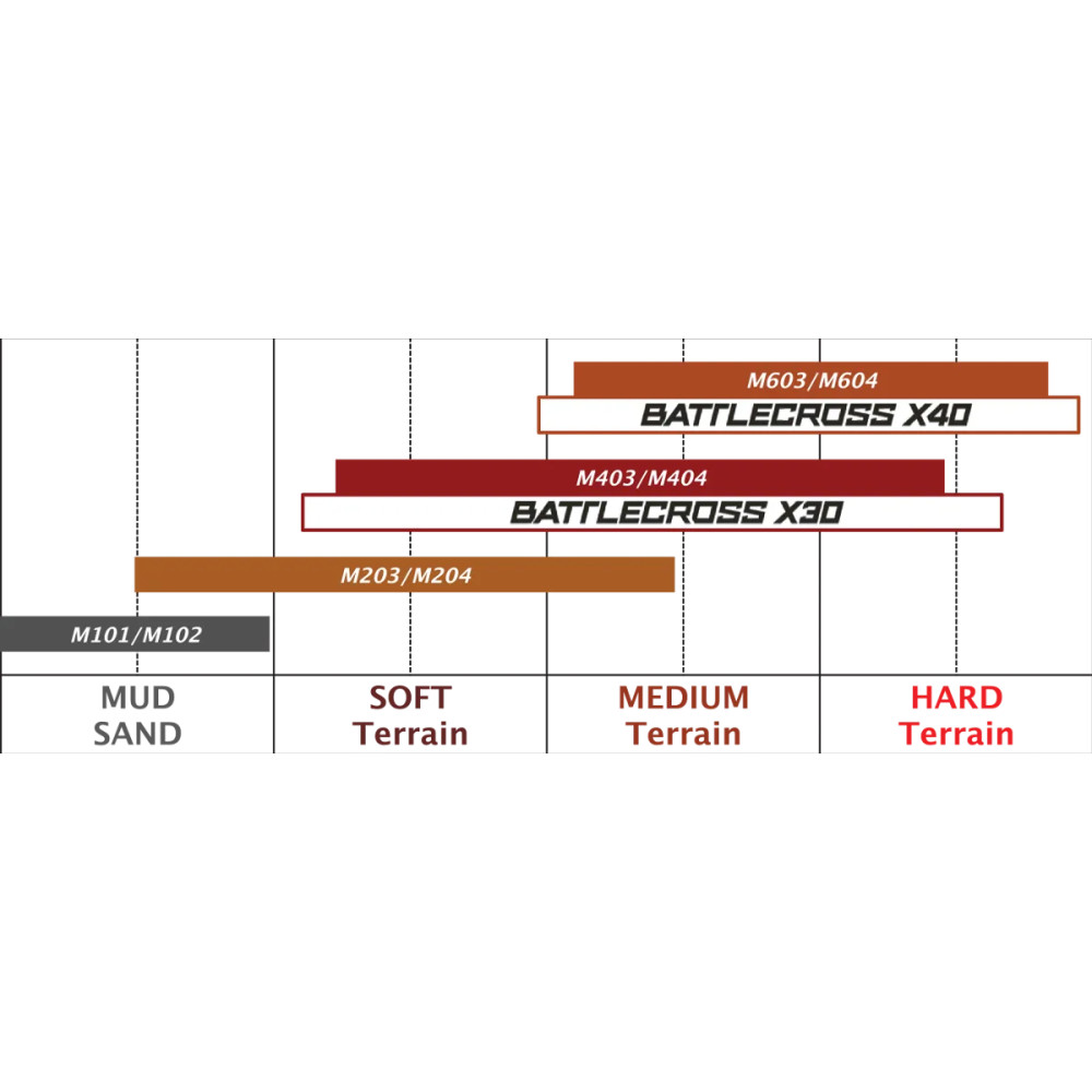 Neumático Battlecross X10 — 80/100-21, delantero