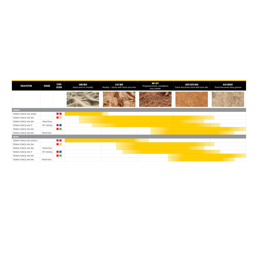 Neumático Terra Force-MX Sand — 80/100-21