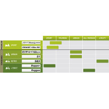 Neumático S1™ para scooter — 110/80-10, 58J, negra