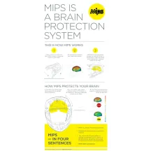 Airform™ Counterstrike MIPS® Helmet — XS, matte black