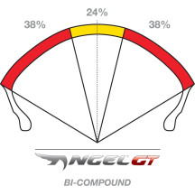 Neumático Angel™ GT - Reforzado — 120/70ZR17, delantero