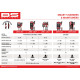 SMART Bank Battery Charger and Maintainer with Reconditioning Function — 3-bank, up to 40 Ah