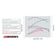 554 Cam — 554 series grind, for 124"/128" big-bore motors, chrome