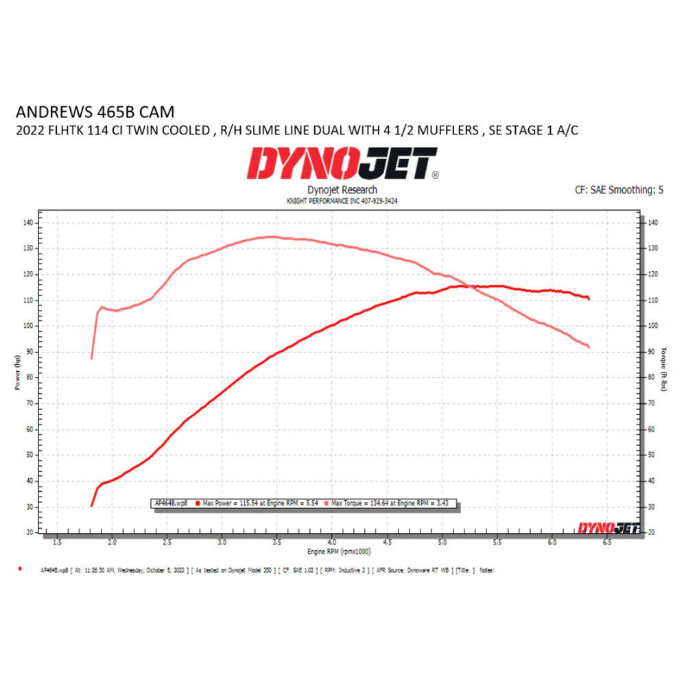 465B Cam — Bolt-in