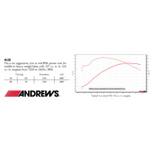 465B Cam — Bolt-in