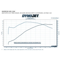 485 Bolt-In Cam — 0.485" lift, fits 107 cu in+ engines