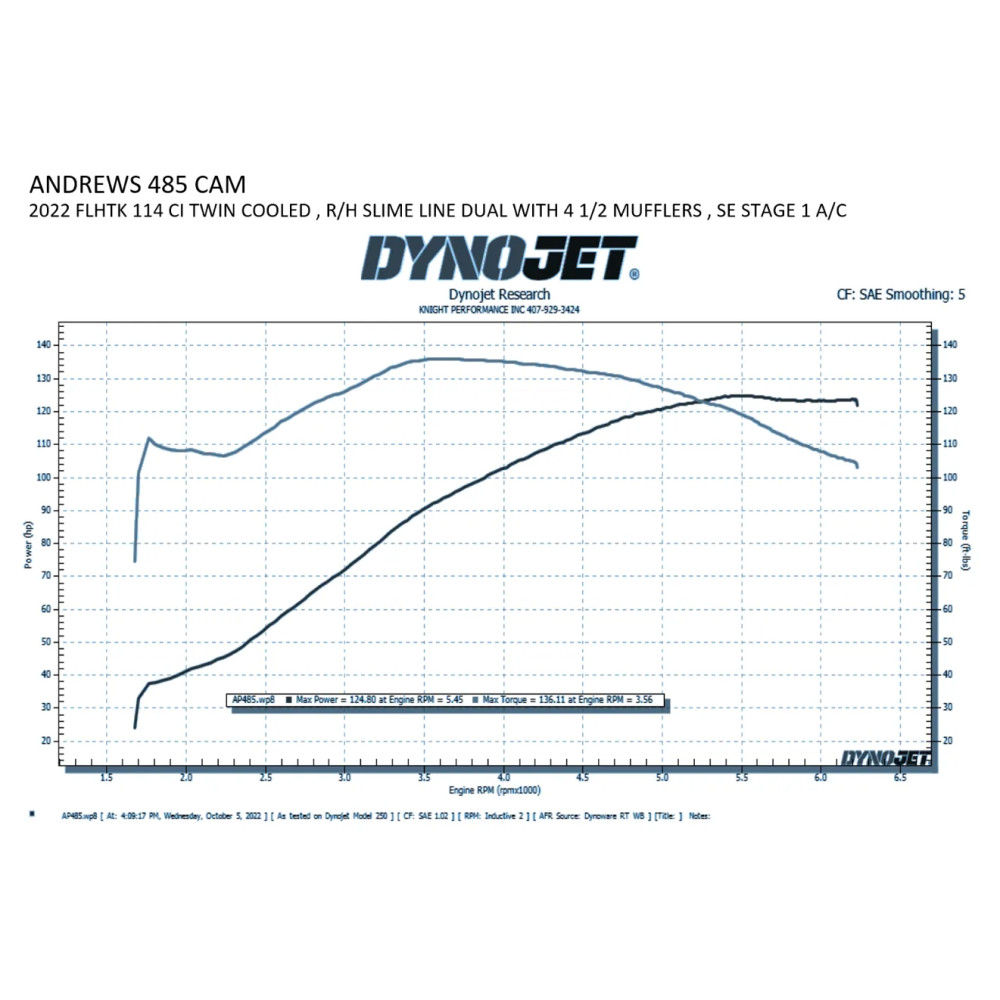 485 Bolt-In Cam — 0.485" lift, fits 107 cu in+ engines