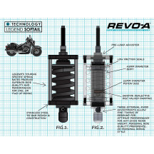 REVO-A Suspensión coil ajustable para Softail — 311.15 mm (12.25 in), trasera, negro anodizado